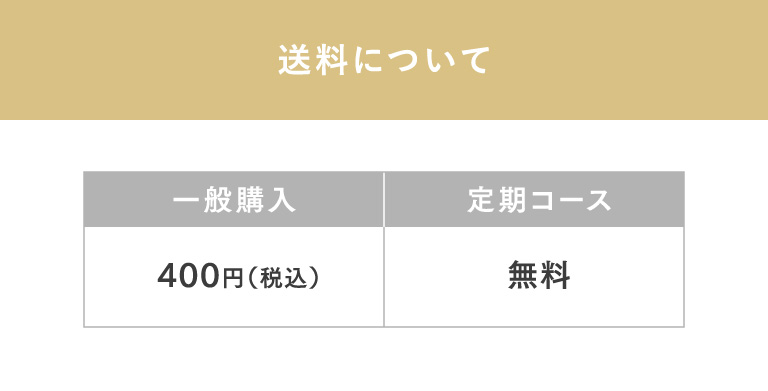 送料について