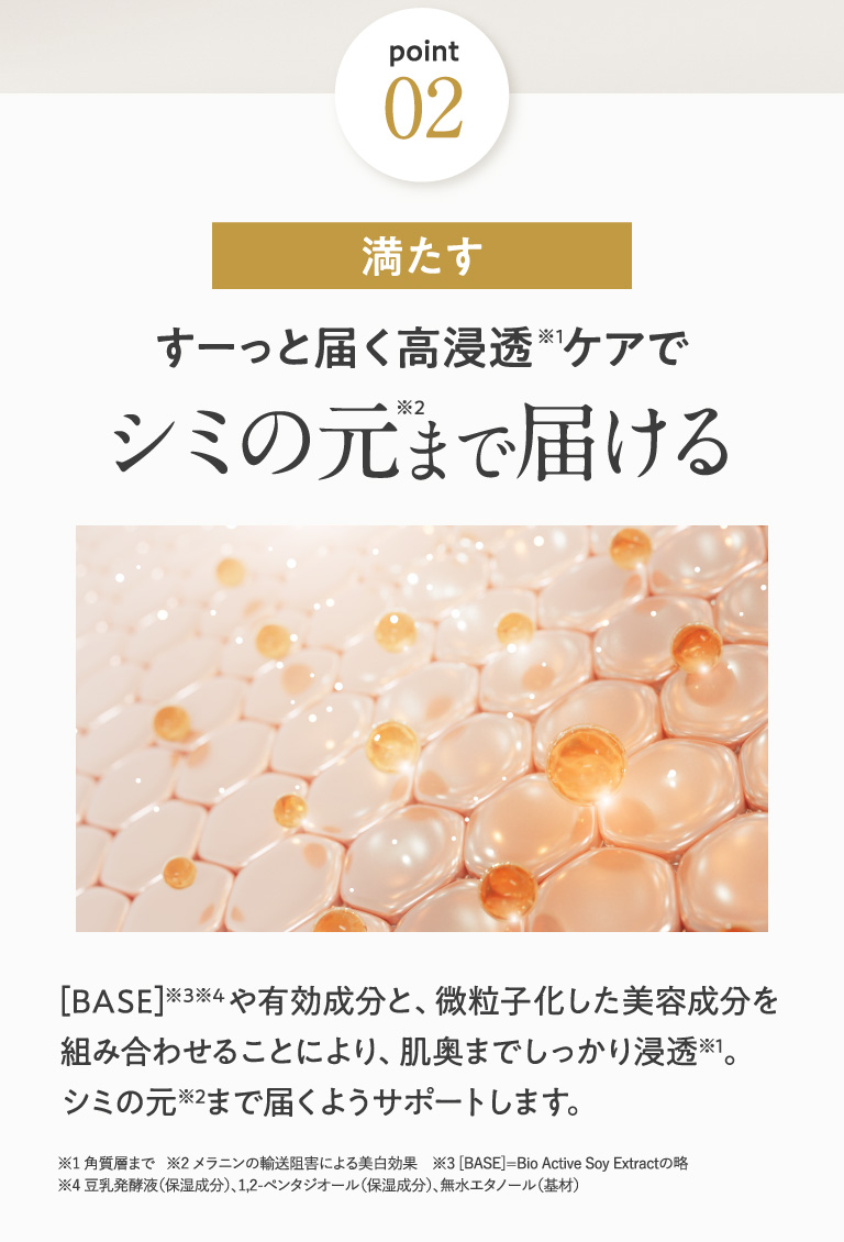 02 満たす すーっと届く高浸透ケアでシミの元まで届ける ［BASE］や有効成分と、微粒子化した美容成分を組み合わせることにより、肌奥までしっかり浸透。シミの元まで届くようサポートします。