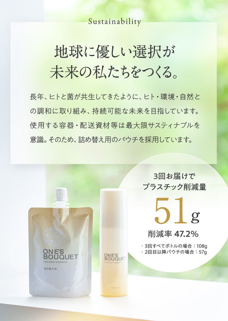 Sustainability 地球に優しい選択が未来の私たちをつくる。 長年、ヒトと菌が共生してきたように、ヒト・環境・自然との調和に取り組み、持続可能な未来を目指しています。使用する容器・配送資材等は最大限サスティナブルを意識。そのため、詰め替え用のパウチを採用しています。
